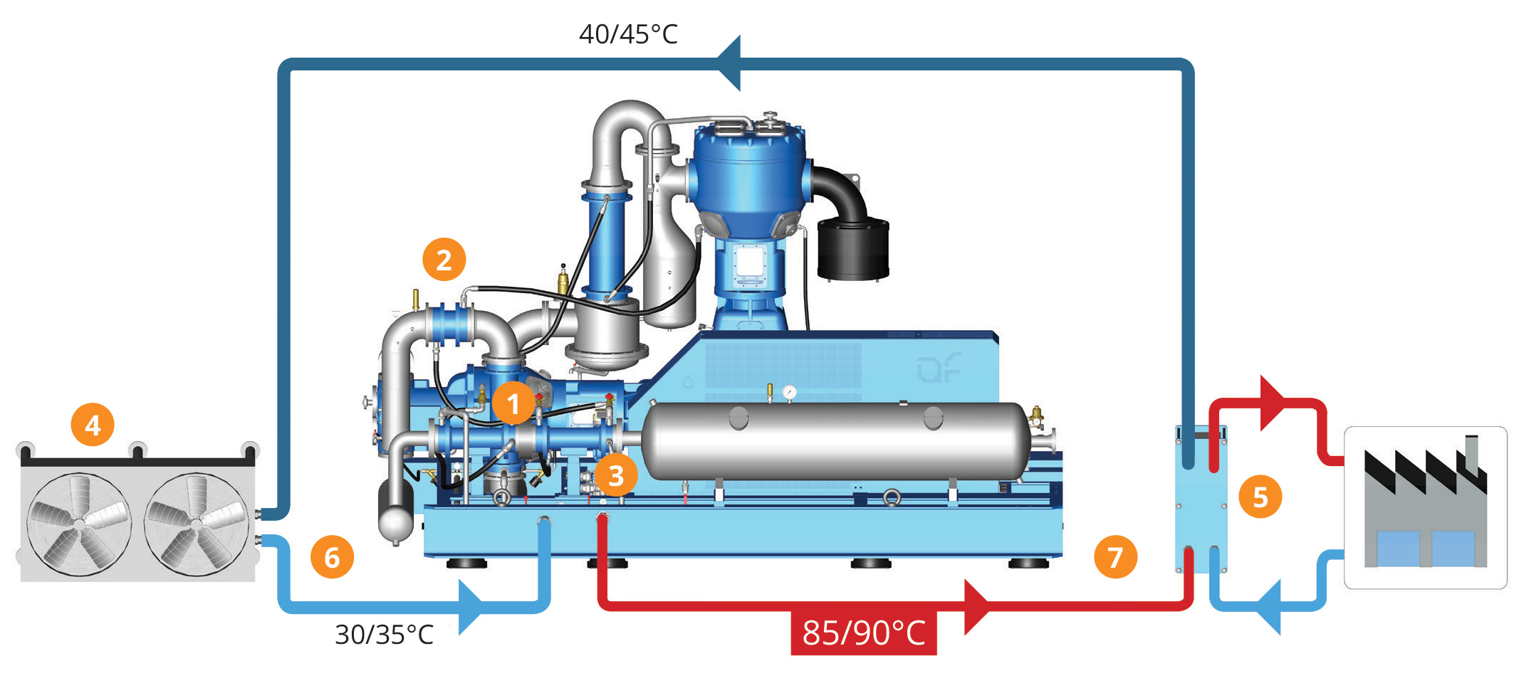 heat recovery system