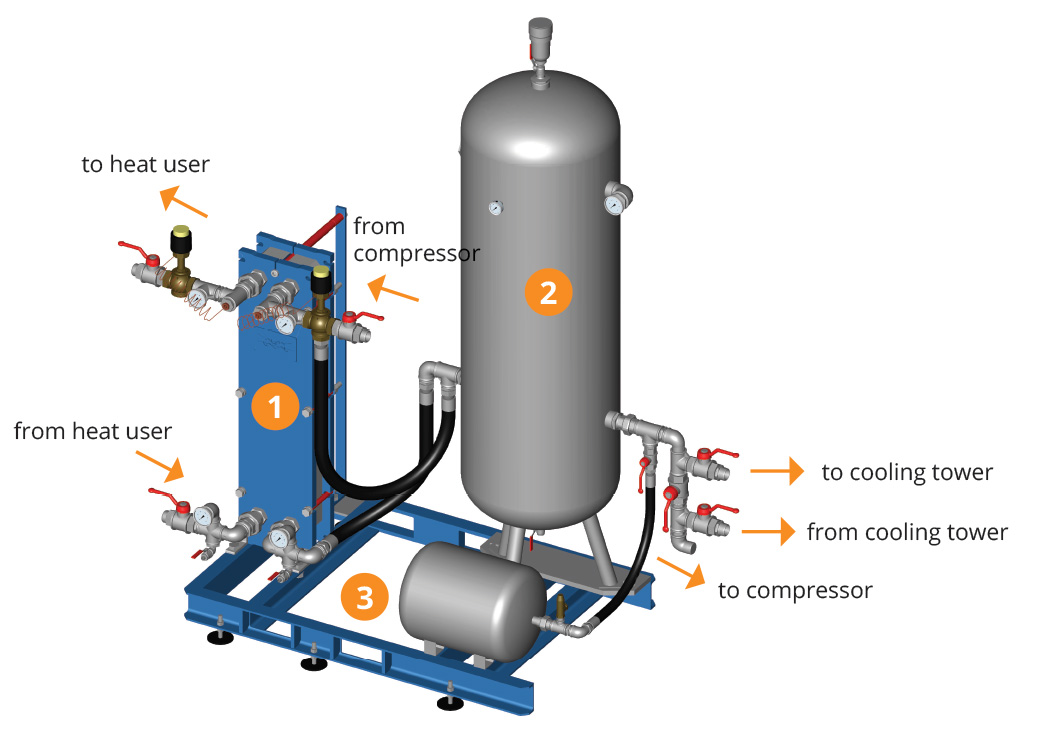 Heat Recovery System 40°C