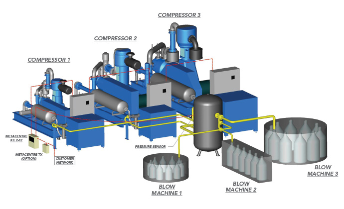 COMPRESSOR MANAGEMENT SYSTEM