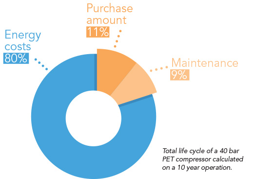 Energy savings costs graphic