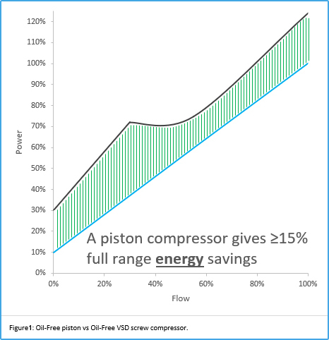 OPC graphic