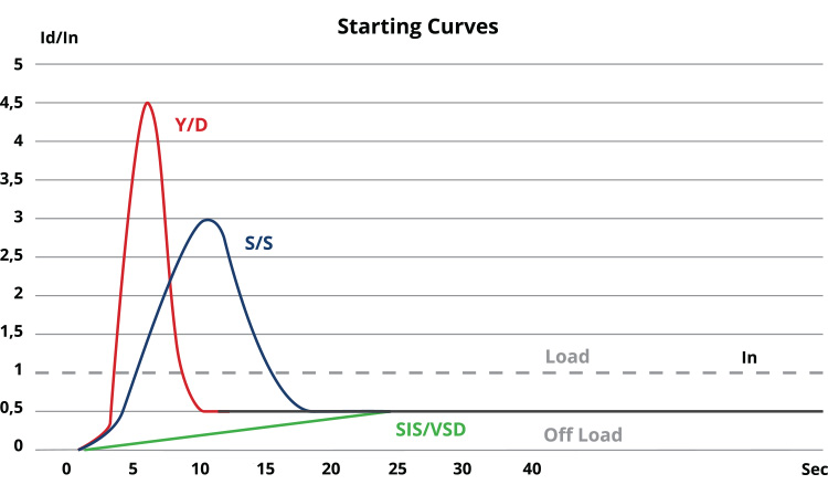 SIS graphic