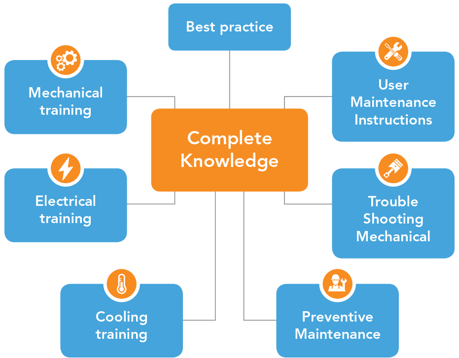 Graphe training guide lines