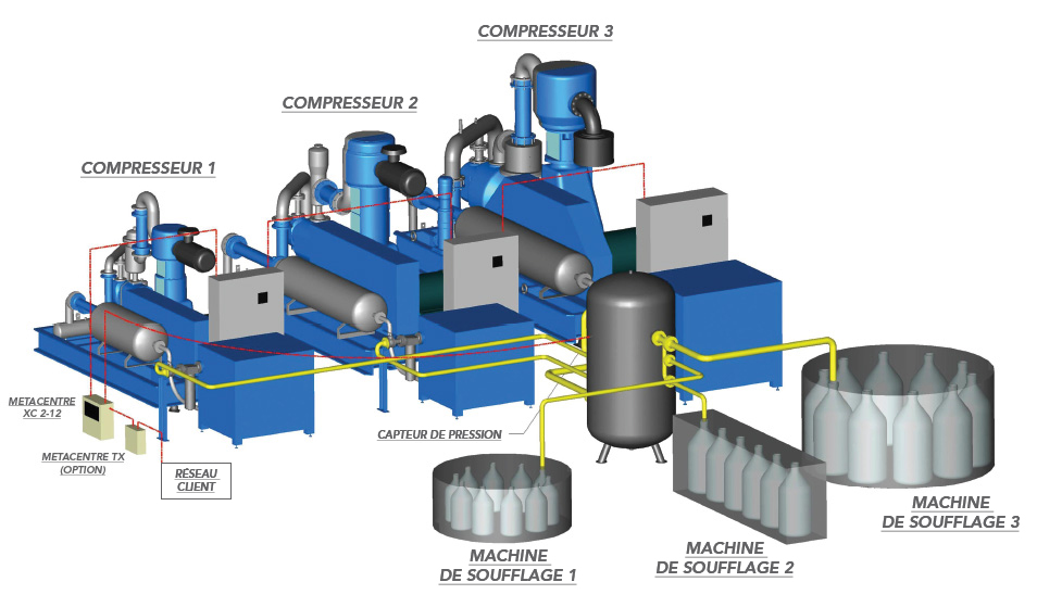 Compresseur mécanique avec coupelles multi-diamètres - Maintenance