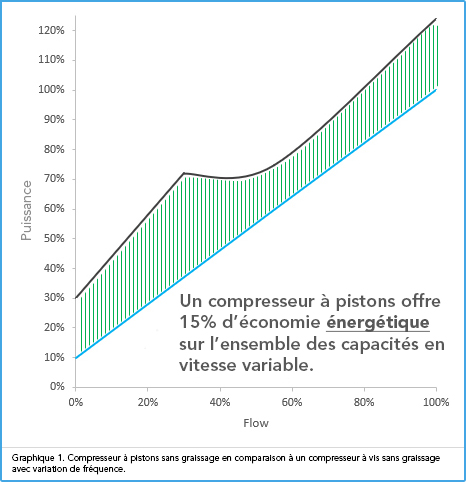 Graphe OPC