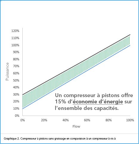 Graphe OPC