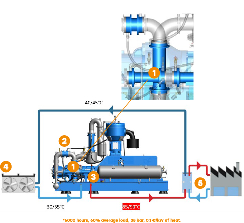 Heat Recovery System 90
