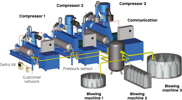 Multi Compressor Controller