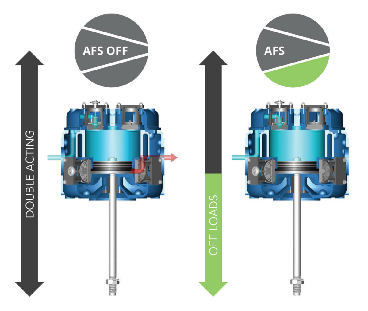 Adjustable Air Flow System